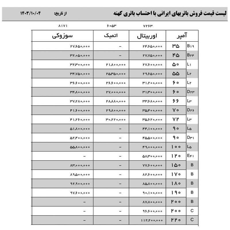 قیمت باتری اوربیتال