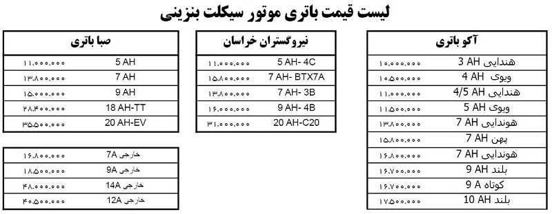 باتری‌ موتور برقی